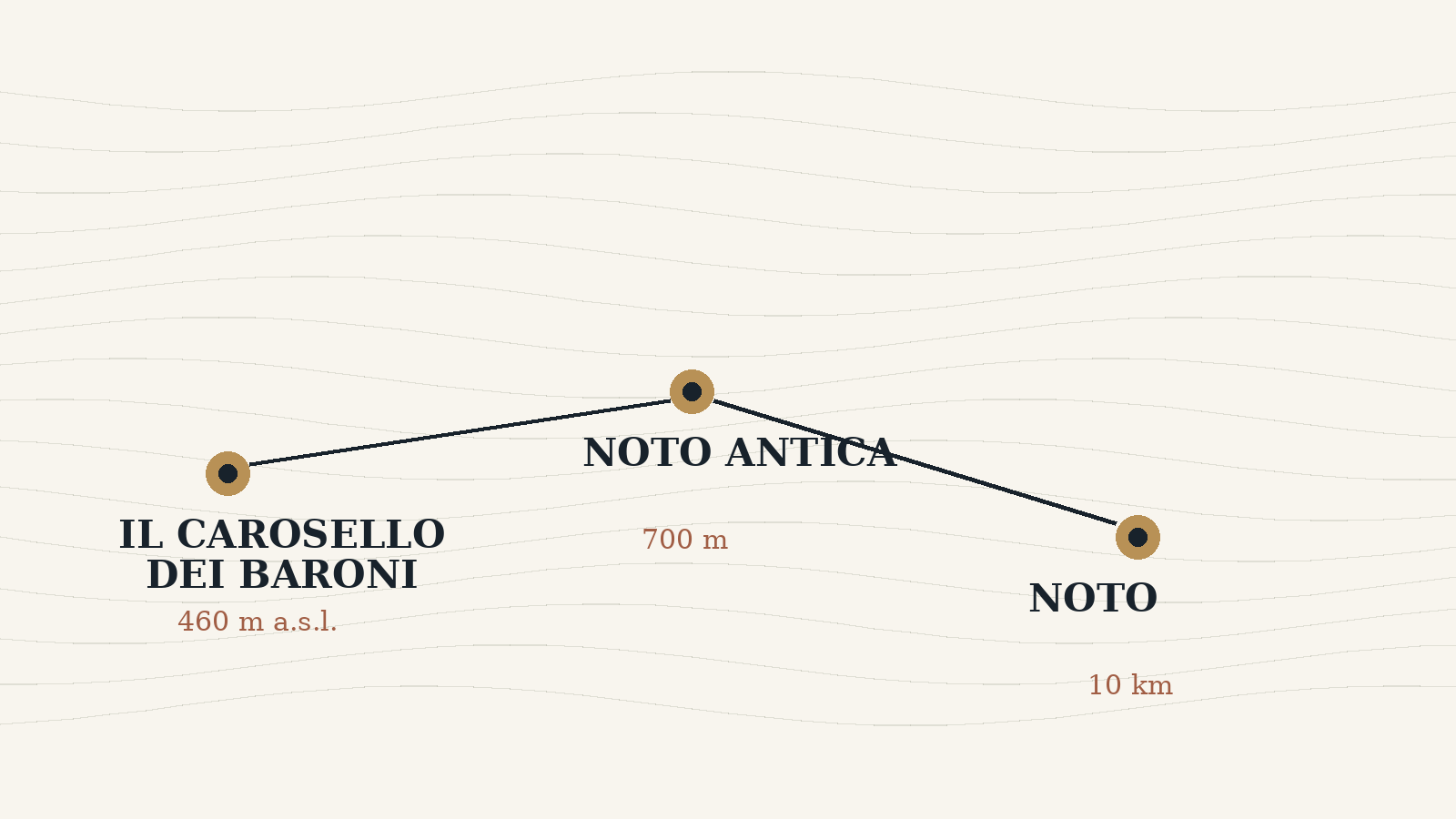 Mappa: Il Carosello dei Baroni, Noto Antica e Noto